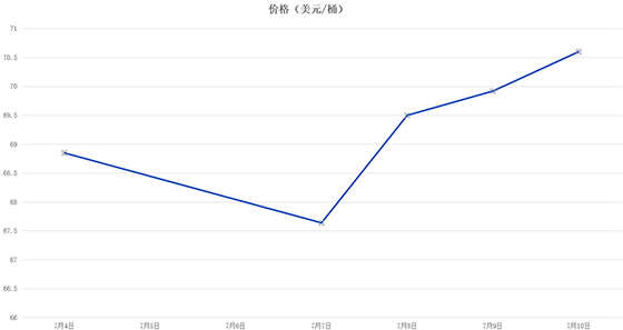 7月10日部分地区氢气等产品价格汇总